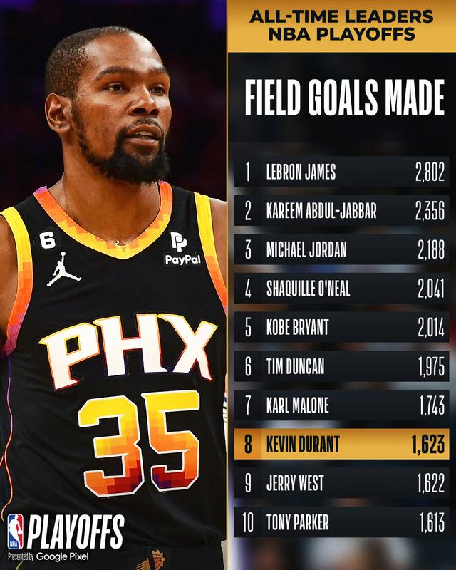 关于里程碑夜！山东泰山刷新队史纪录；NBA总决赛今晚刷纪录；更衣室稳定；数据趋势出现新变化的信息