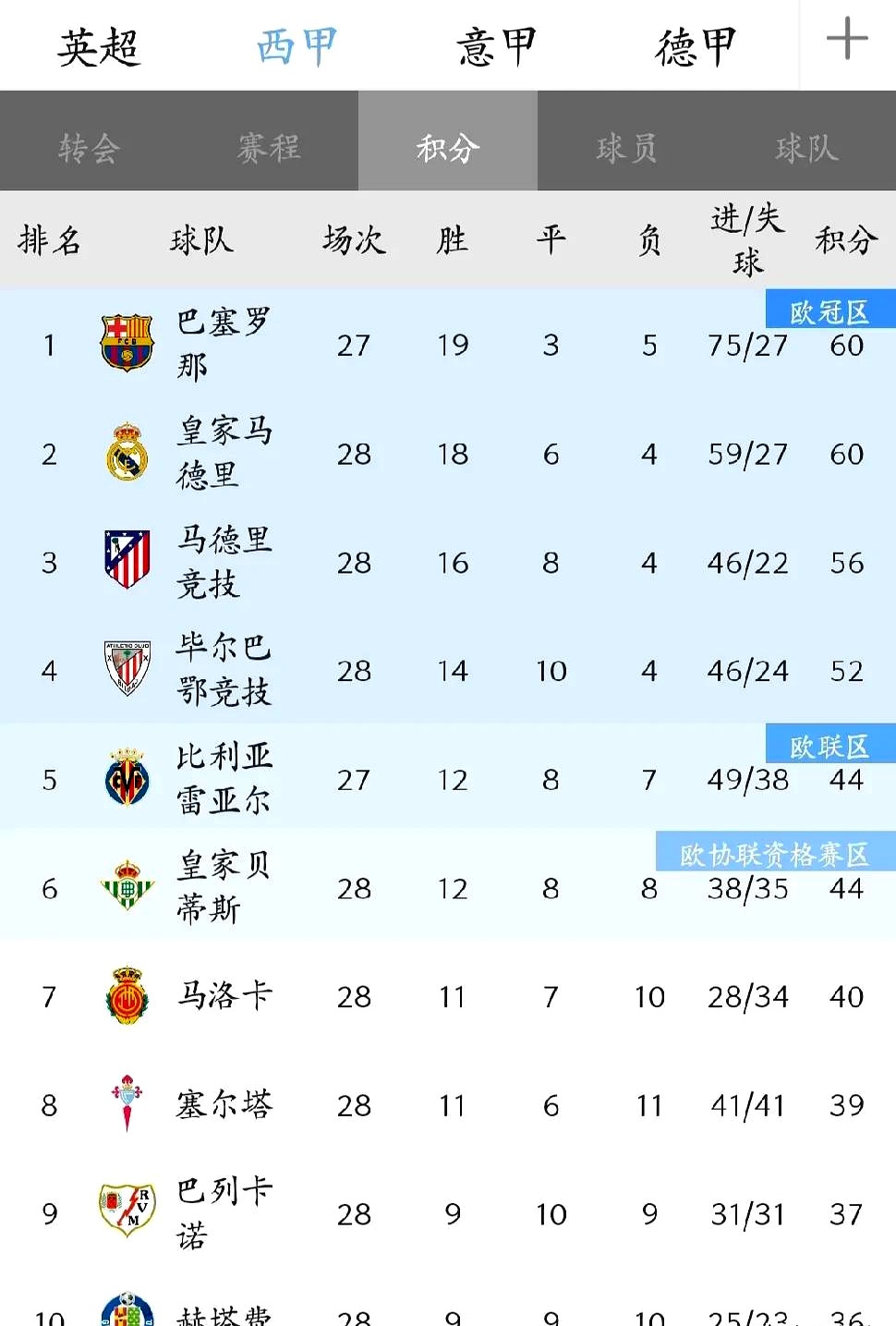 关于转会期里尔刷新队史纪录：荷甲节点到来，话题不断，赛程密集仍需轮换的信息